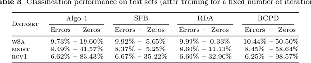 Figure 2 for A Random Block-Coordinate Douglas-Rachford Splitting Method with Low Computational Complexity for Binary Logistic Regression