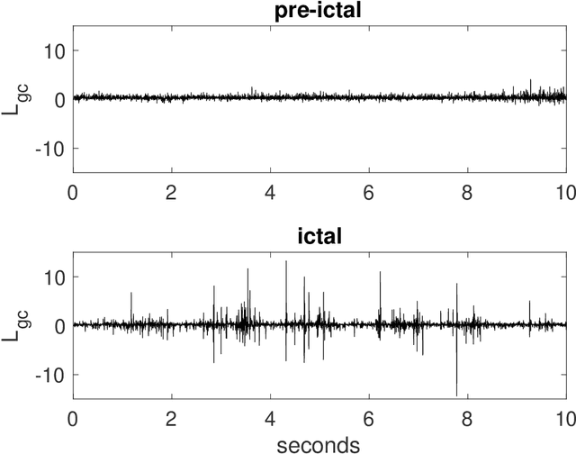 Figure 4 for Local Granger Causality