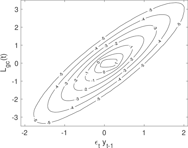Figure 1 for Local Granger Causality