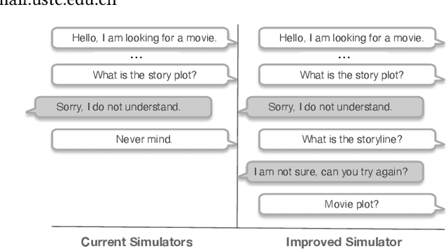Figure 1 for Analyzing and Simulating User Utterance Reformulation in Conversational Recommender Systems