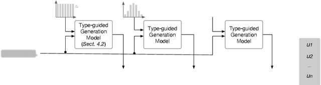 Figure 4 for Analyzing and Simulating User Utterance Reformulation in Conversational Recommender Systems