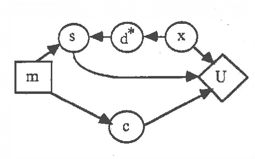 Figure 2 for Decision-Theoretic Control of Problem Solving: Principles and Architecture