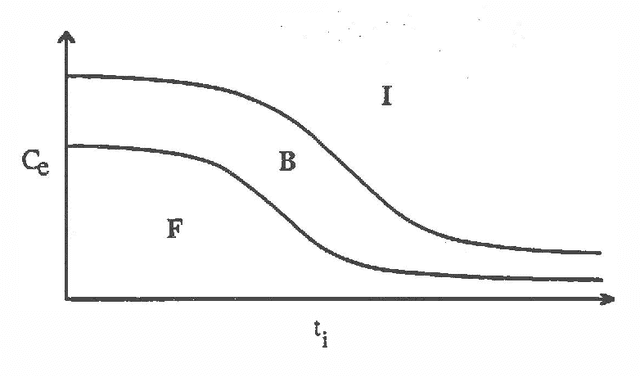 Figure 3 for Decision-Theoretic Control of Problem Solving: Principles and Architecture