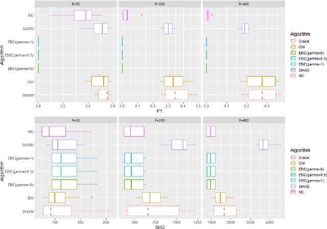 Figure 1 for Model Selection With Graphical Neighbour Information