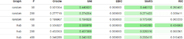 Figure 2 for Model Selection With Graphical Neighbour Information