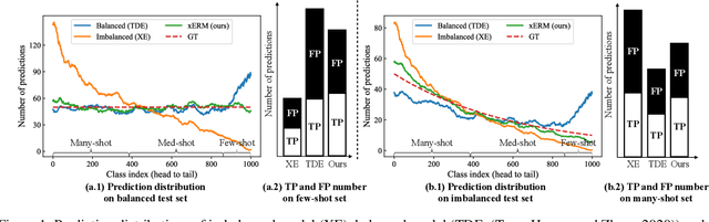 Figure 1 for Cross-Domain Empirical Risk Minimization for Unbiased Long-tailed Classification