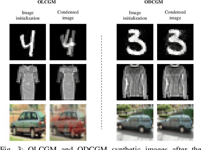 Figure 3 for Sample Condensation in Online Continual Learning