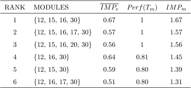 Figure 2 for Network Module Detection from Multi-Modal Node Features with a Greedy Decision Forest for Actionable Explainable AI