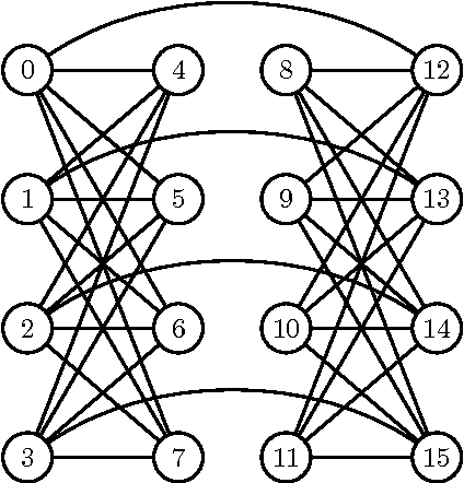 Figure 1 for Evolutionary Approaches to Optimization Problems in Chimera Topologies