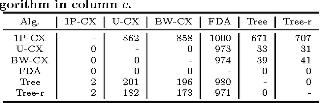 Figure 4 for Evolutionary Approaches to Optimization Problems in Chimera Topologies