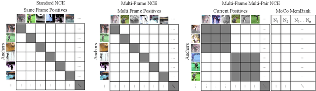 Figure 3 for Watching the World Go By: Representation Learning from Unlabeled Videos