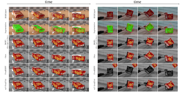 Figure 3 for ROFT: Real-Time Optical Flow-Aided 6D Object Pose and Velocity Tracking