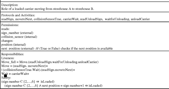 Figure 4 for Contribution to the Formal Specification and Verification of a Multi-Agent Robotic System