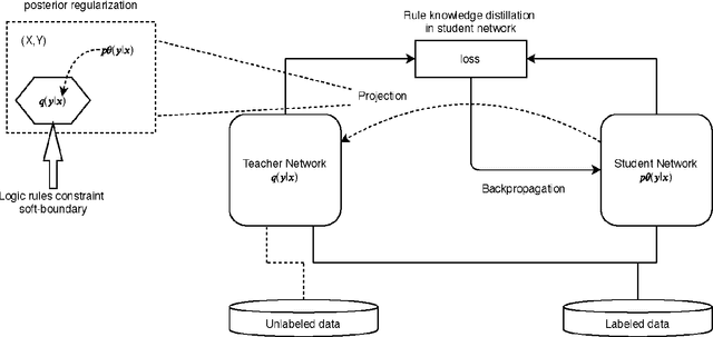Figure 1 for Feature-Extracting Functions for Neural Logic Rule Learning