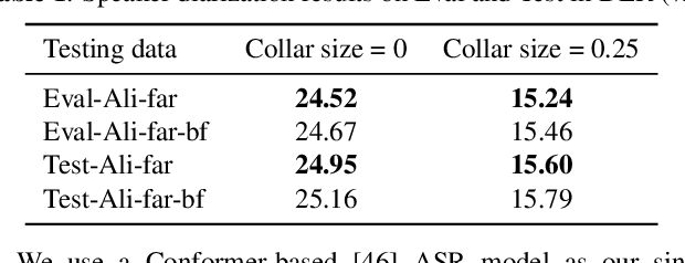Figure 1 for Summary On The ICASSP 2022 Multi-Channel Multi-Party Meeting Transcription Grand Challenge