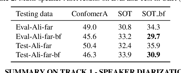 Figure 2 for Summary On The ICASSP 2022 Multi-Channel Multi-Party Meeting Transcription Grand Challenge