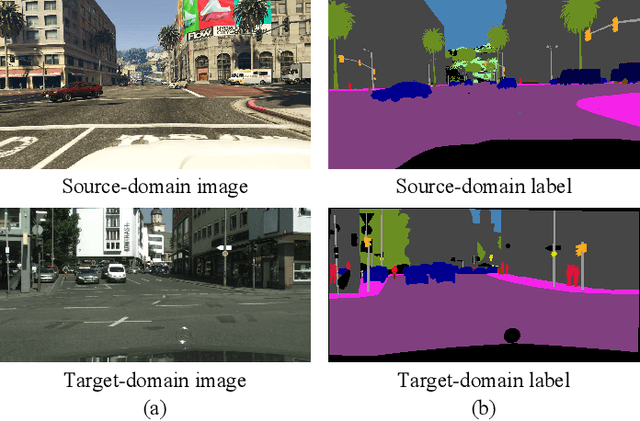 Figure 1 for Self-Ensembling GAN for Cross-Domain Semantic Segmentation