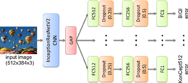 Figure 2 for Algorithm Selection for Image Quality Assessment