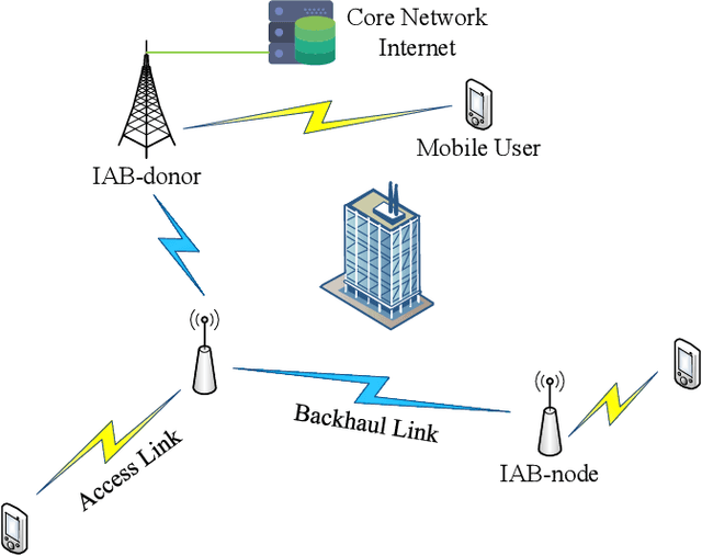 Figure 2 for A Survey on Integrated Access and Backhaul Networks
