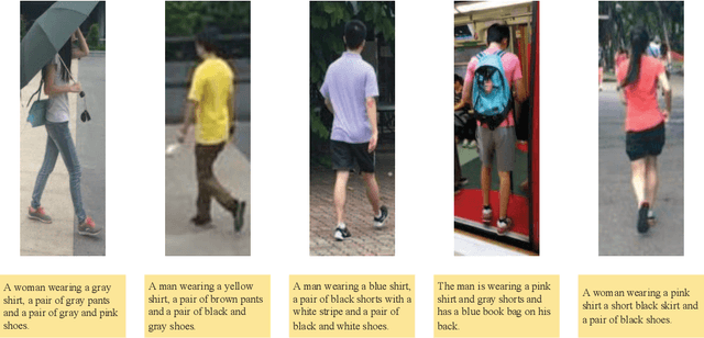 Figure 1 for Dual-path CNN with Max Gated block for Text-Based Person Re-identification