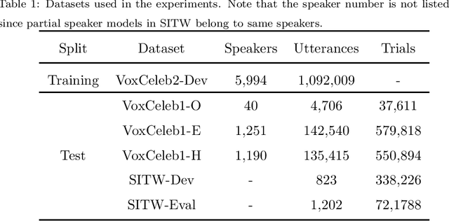 Figure 2 for RSKNet-MTSP: Effective and Portable Deep Architecture for Speaker Verification