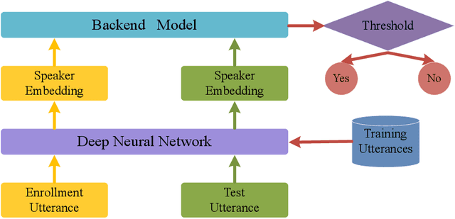 Figure 1 for RSKNet-MTSP: Effective and Portable Deep Architecture for Speaker Verification