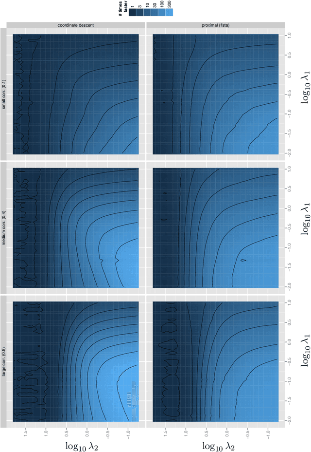 Figure 4 for Sparsity by Worst-Case Penalties