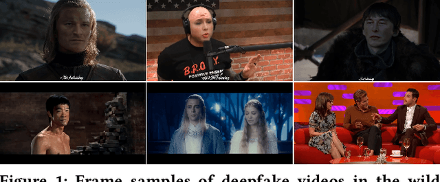 Figure 1 for Deepfake Videos in the Wild: Analysis and Detection
