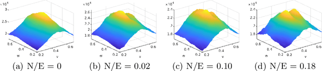 Figure 3 for Globally-Optimal Event Camera Motion Estimation