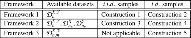 Figure 1 for MCD: Marginal Contrastive Discrimination for conditional density estimation