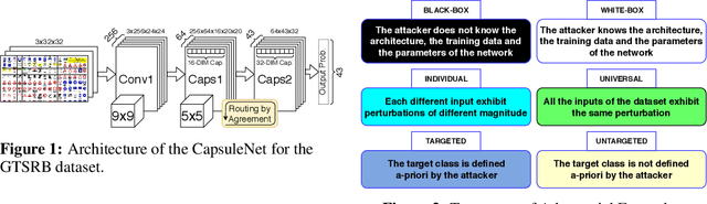 Figure 1 for CapsAttacks: Robust and Imperceptible Adversarial Attacks on Capsule Networks