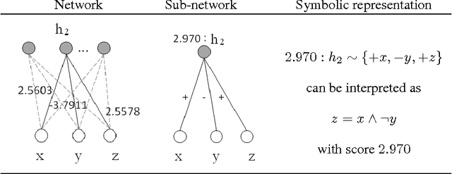 Figure 1 for Adaptive Feature Ranking for Unsupervised Transfer Learning