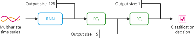 Figure 1 for Forced to Learn: Discovering Disentangled Representations Without Exhaustive Labels