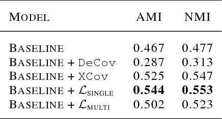 Figure 2 for Forced to Learn: Discovering Disentangled Representations Without Exhaustive Labels
