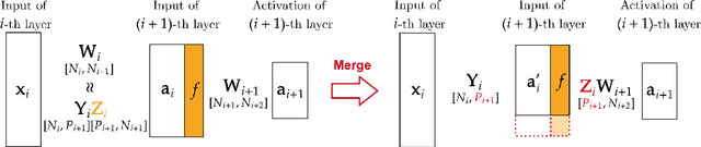 Figure 3 for Neuron Merging: Compensating for Pruned Neurons