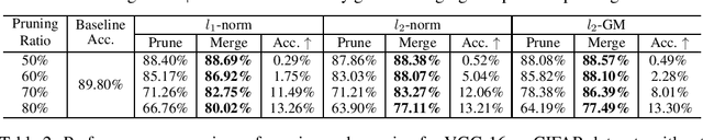Figure 2 for Neuron Merging: Compensating for Pruned Neurons