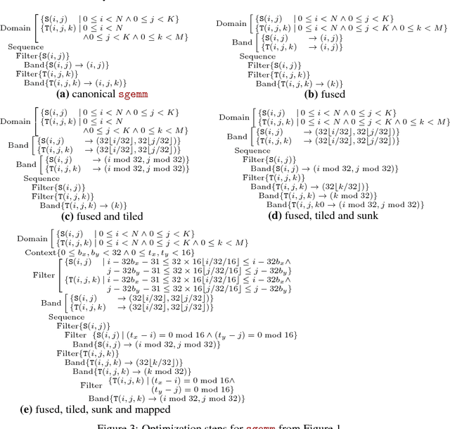 Figure 2 for Tensor Comprehensions: Framework-Agnostic High-Performance Machine Learning Abstractions