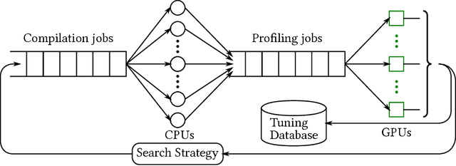 Figure 3 for Tensor Comprehensions: Framework-Agnostic High-Performance Machine Learning Abstractions