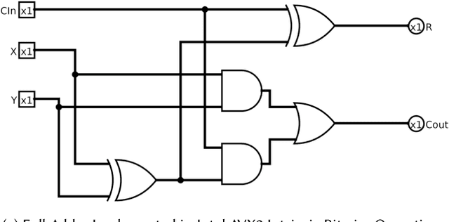 Figure 3 for HOBFLOPS CNNs: Hardware Optimized Bitsliced Floating-Point Operations Convolutional Neural Networks