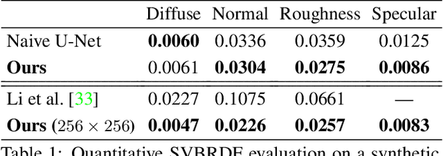 Figure 2 for Deep 3D Capture: Geometry and Reflectance from Sparse Multi-View Images