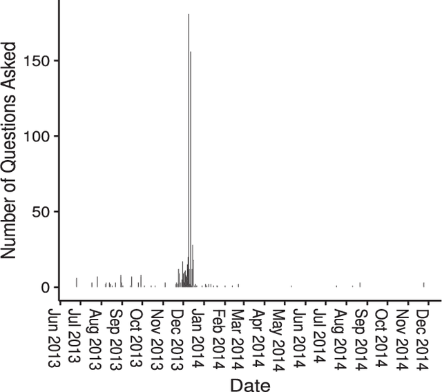 Figure 4 for Crowdsourcing Predictors of Residential Electric Energy Usage