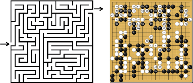 Figure 1 for From Reinforcement Learning to Optimal Control: A unified framework for sequential decisions