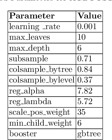 Figure 3 for Context-aware Retail Product Recommendation with Regularized Gradient Boosting