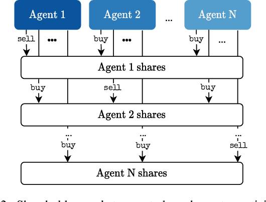 Figure 2 for Stochastic Market Games