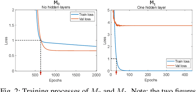 Figure 2 for Understanding the Ability of Deep Neural Networks to Count Connected Components in Images