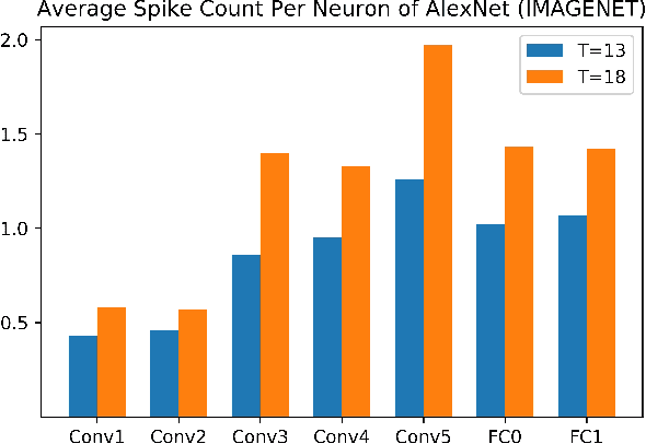 Figure 2 for A Hybrid Learning Rule for Efficient and Rapid Inference with Spiking Neural Networks