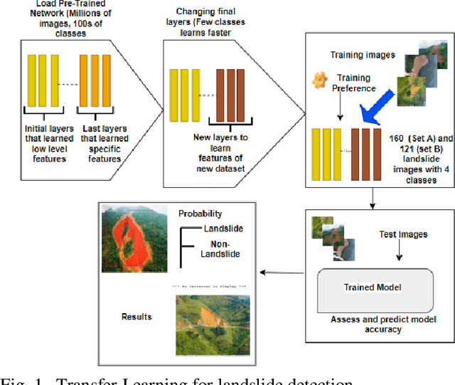 Figure 1 for A New Mask R-CNN Based Method for Improved Landslide Detection