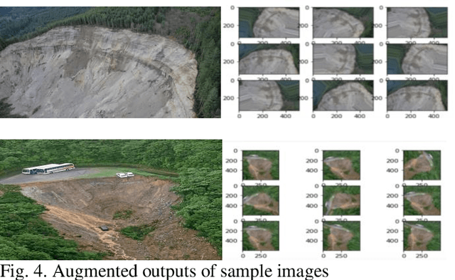 Figure 4 for A New Mask R-CNN Based Method for Improved Landslide Detection