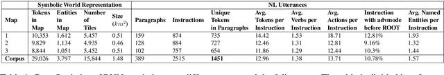 Figure 1 for RUN through the Streets: A New Dataset and Baseline Models for Realistic Urban Navigation