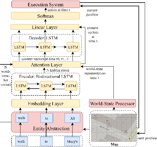 Figure 4 for RUN through the Streets: A New Dataset and Baseline Models for Realistic Urban Navigation